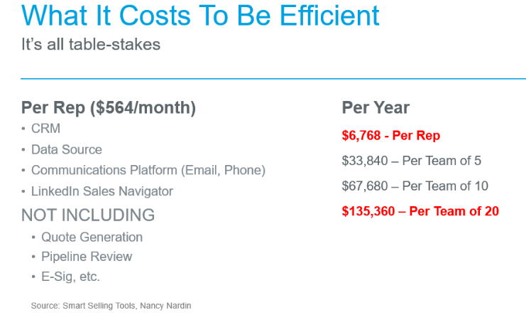 efficiency vs effectiveness in sales
