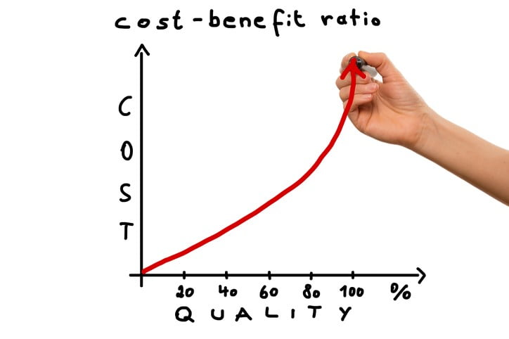cost-benefit ratio graph