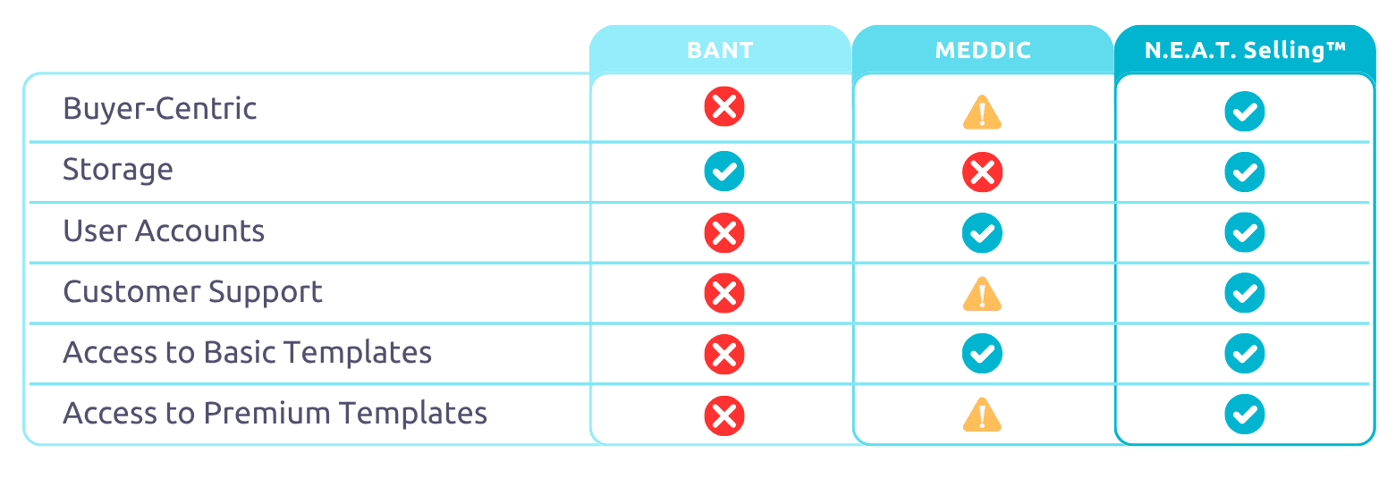 Frameworks Comparison Chart
