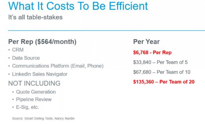 efficiency vs effectiveness in sales